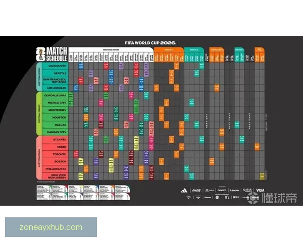 2026年世界杯小组赛完整赛程公布 各大强队首战对阵一览